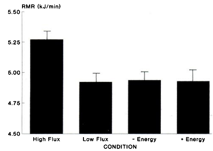 RMR High vs Low flux